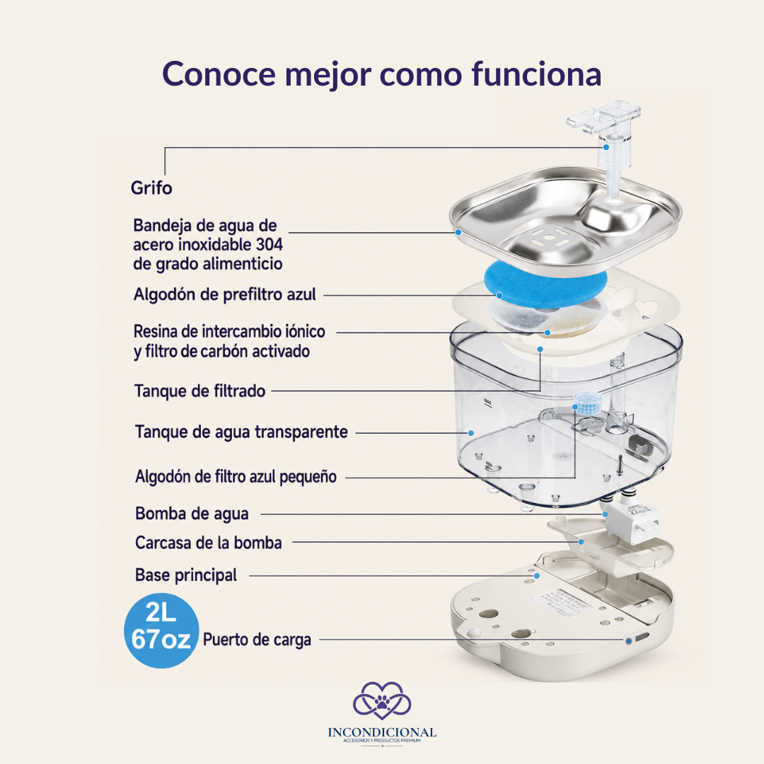 Fuente de Agua Inalámbrica para Mascotas Incondicional — 2L Acero Inoxidable con Filtración Multicapa